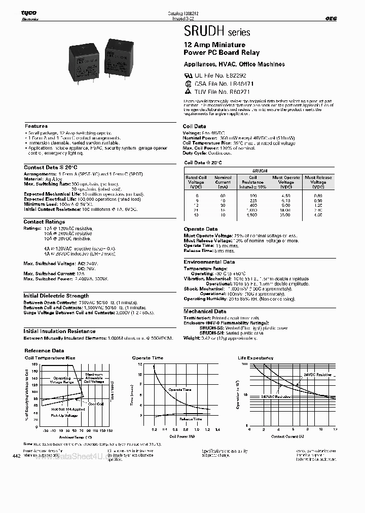 SRUDH-SH-112D1_2871445.PDF Datasheet
