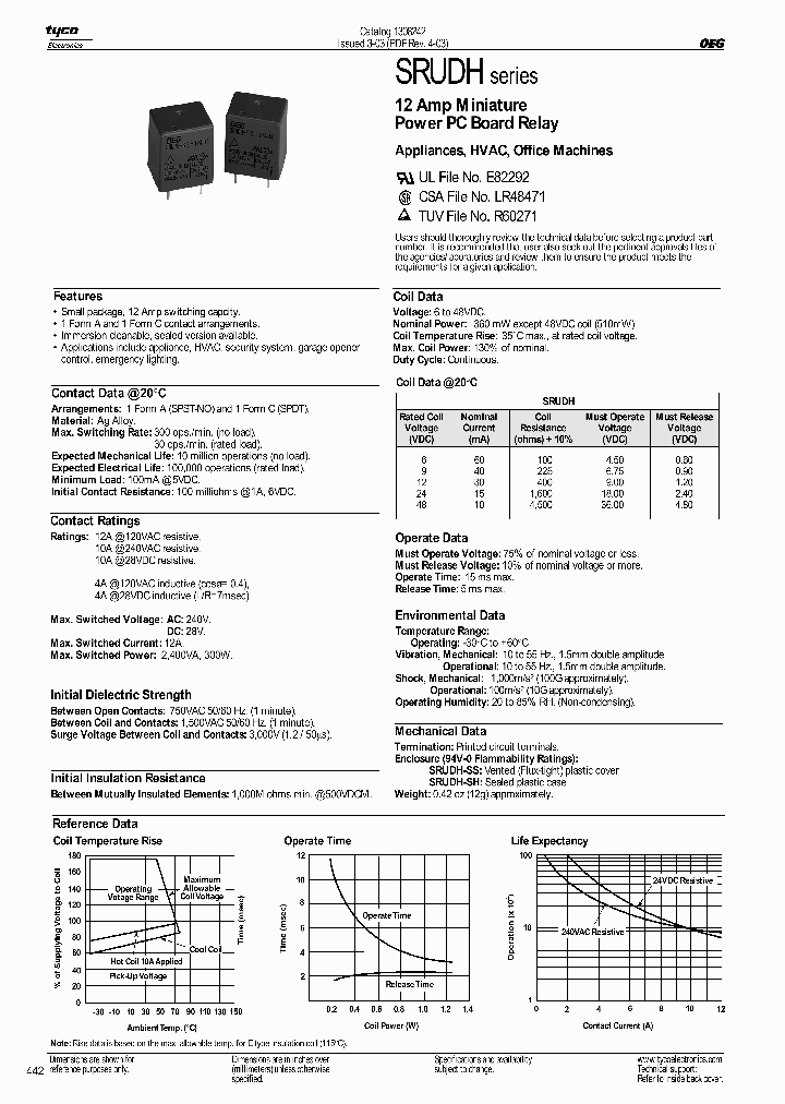 SRUDH_2871796.PDF Datasheet