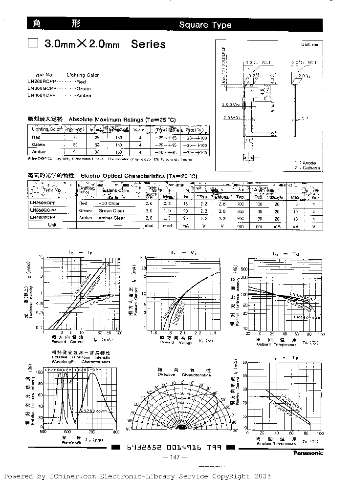 LN360GCPP_2874033.PDF Datasheet