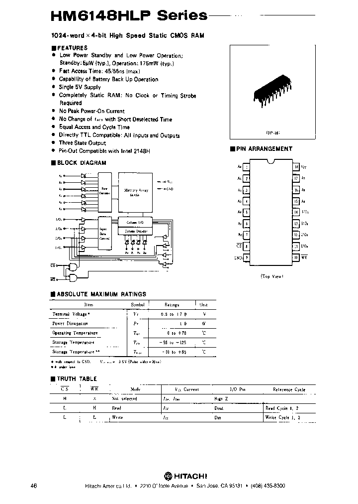 HM6148HLP-55_2876003.PDF Datasheet
