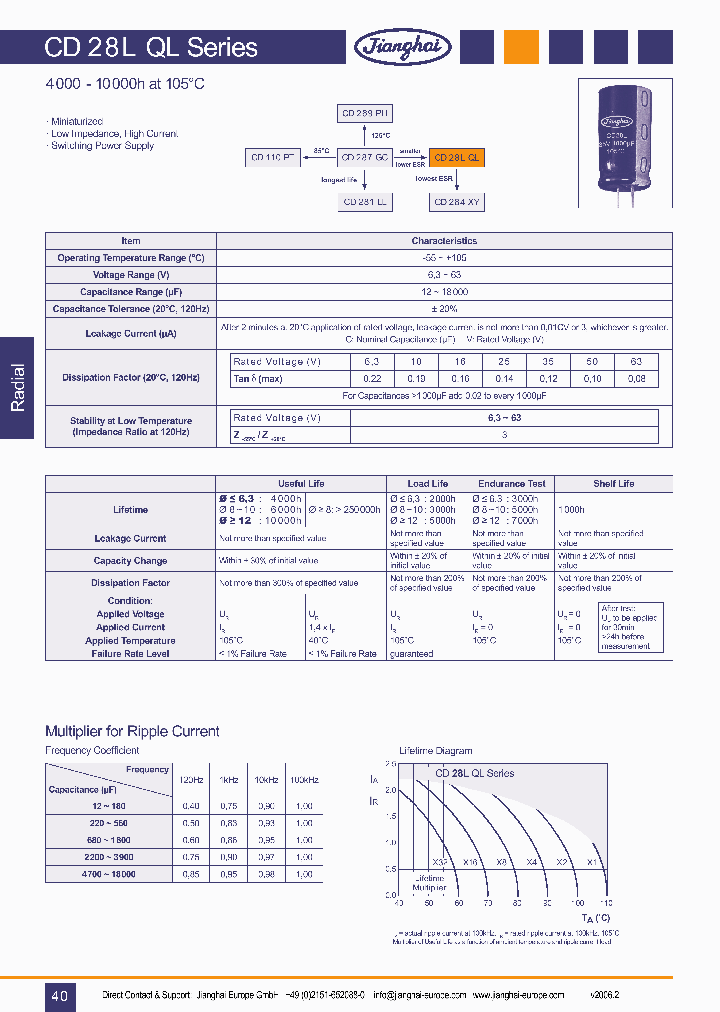 CD28LQL_2878151.PDF Datasheet
