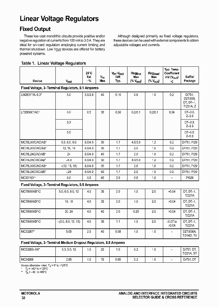 LINEARVOLTAGEREGULATORS_2884185.PDF Datasheet
