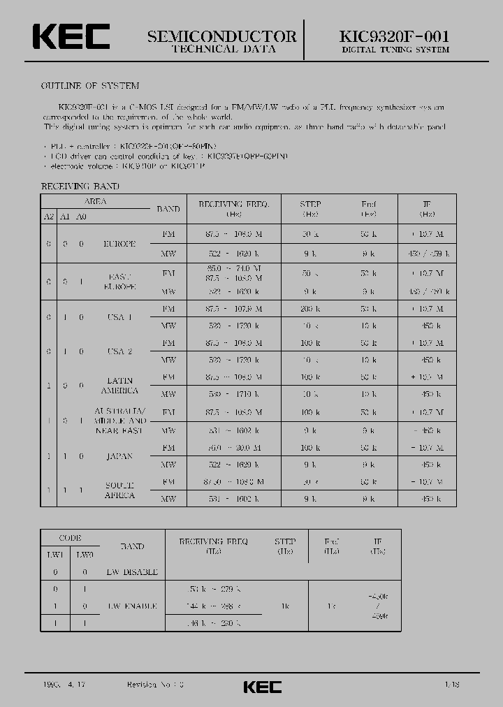 KIC9320F-001_2888211.PDF Datasheet