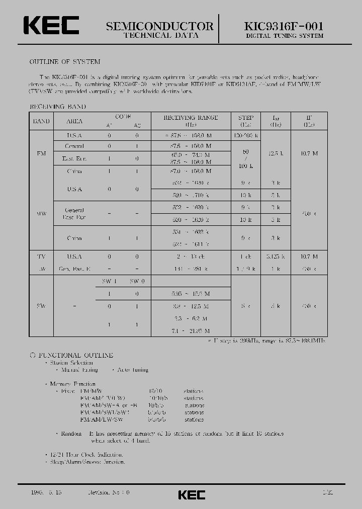 KIC9316F-001_2887912.PDF Datasheet