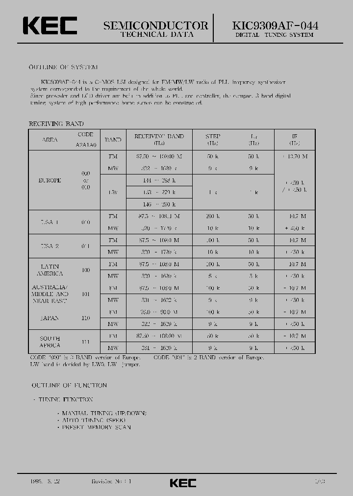 KIC9309AF-044_2888208.PDF Datasheet
