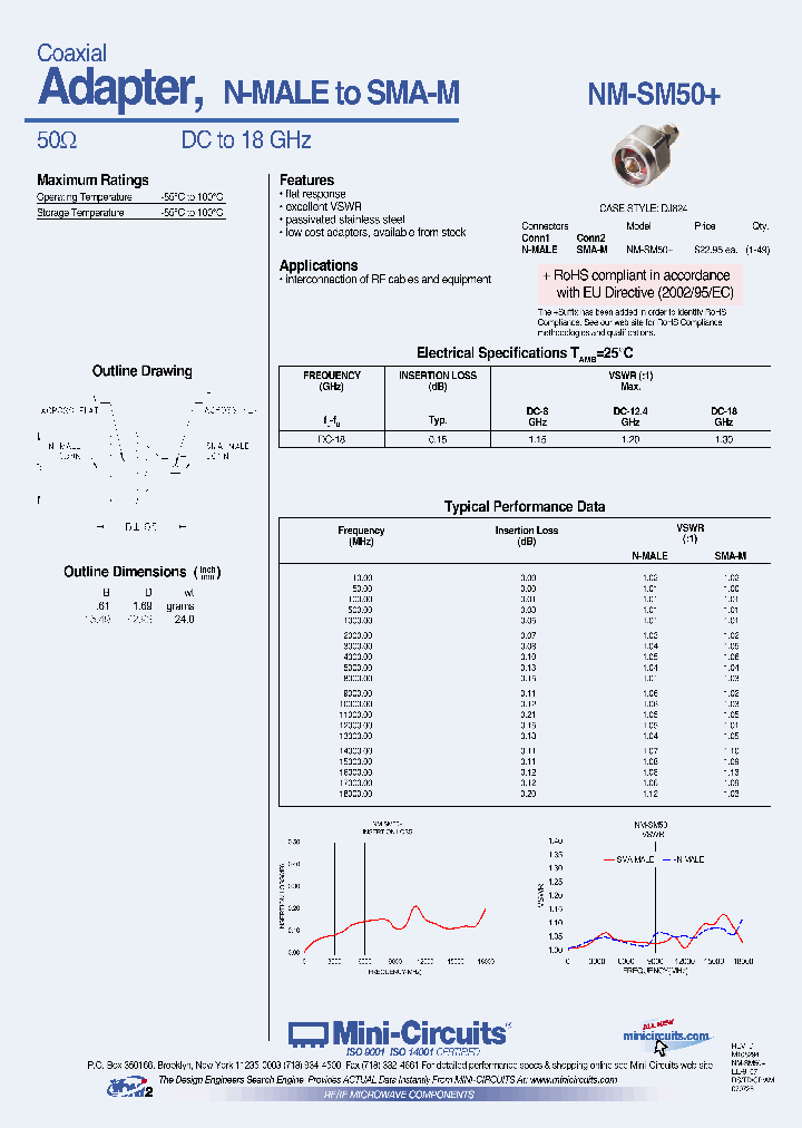 NM-SM50_2908505.PDF Datasheet