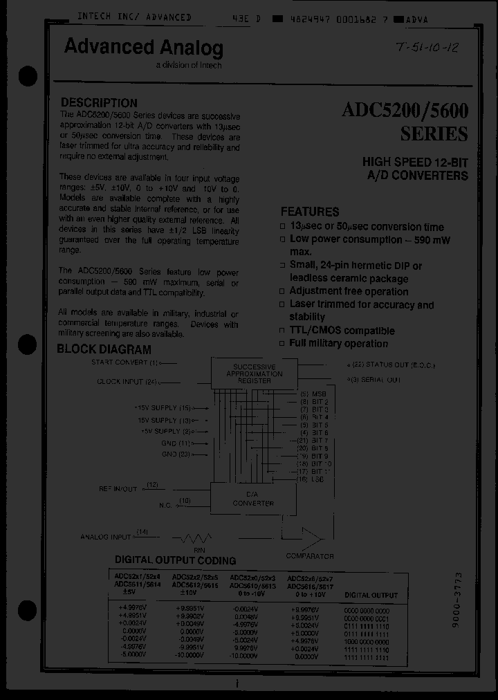ADC5216H_2916359.PDF Datasheet