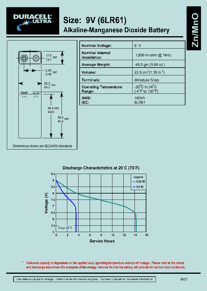 7035025M3PP3_2916945.PDF Datasheet