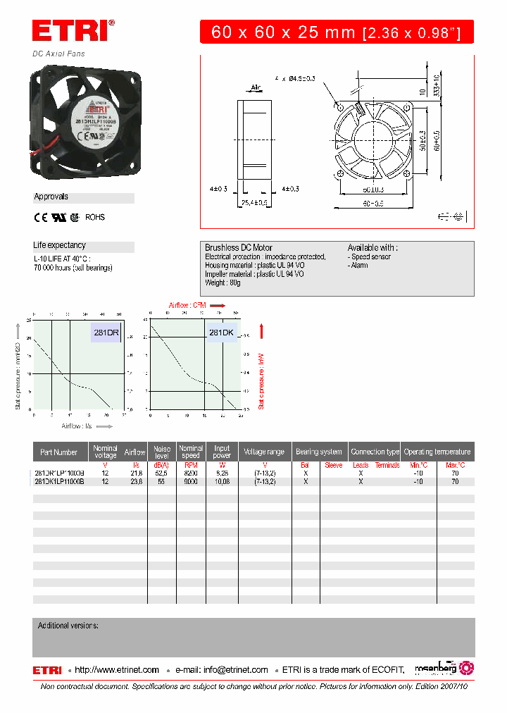 281DR1LP11000B_2917474.PDF Datasheet