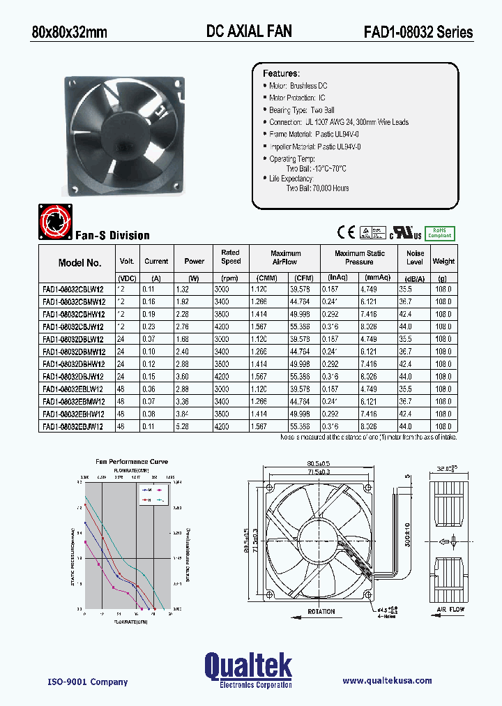 FAD1-08032EBJW12_2922076.PDF Datasheet