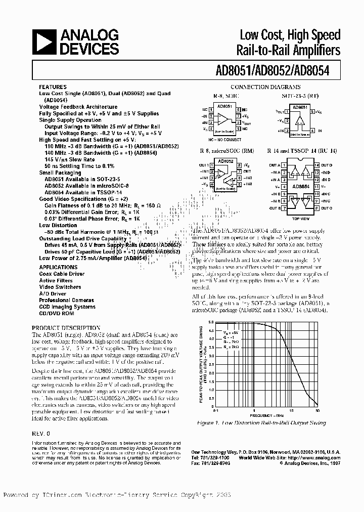 AD8052RM_2932380.PDF Datasheet