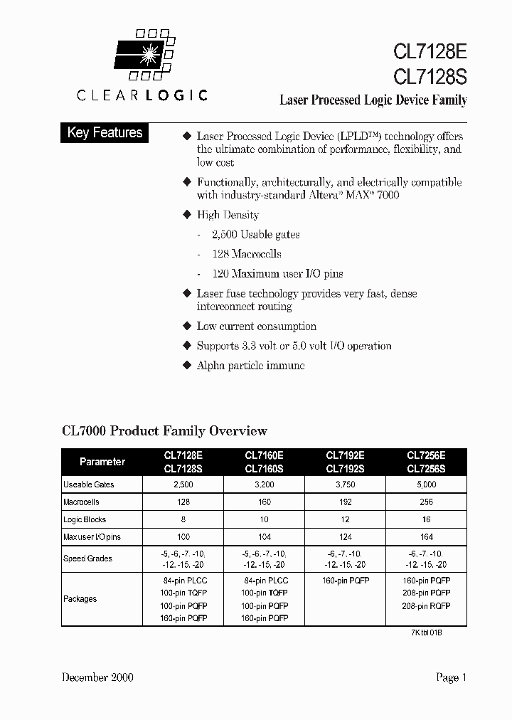CL7128SQC160-15_2936512.PDF Datasheet