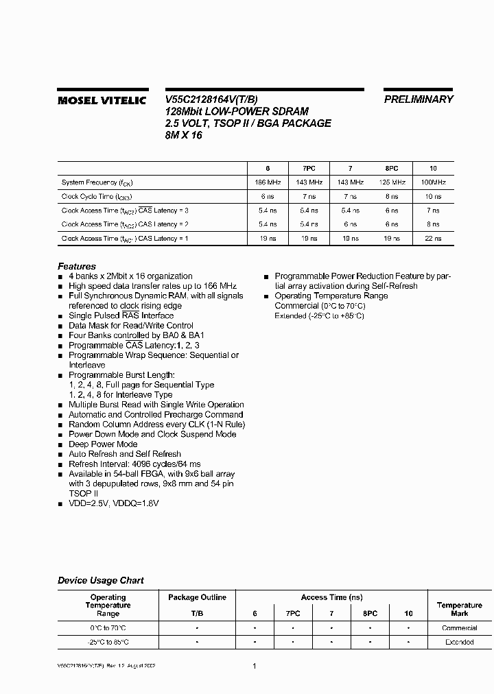 V55C2128164V_2945948.PDF Datasheet