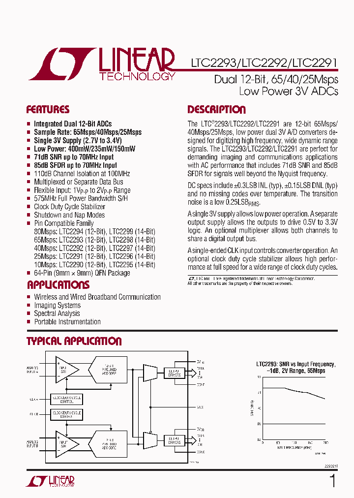 LTC2292CUP_2952991.PDF Datasheet