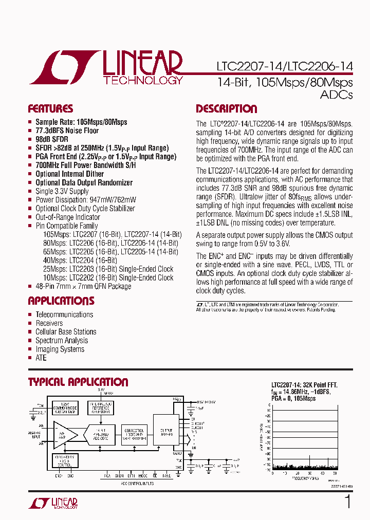 LTC2206CUK-14_2964602.PDF Datasheet