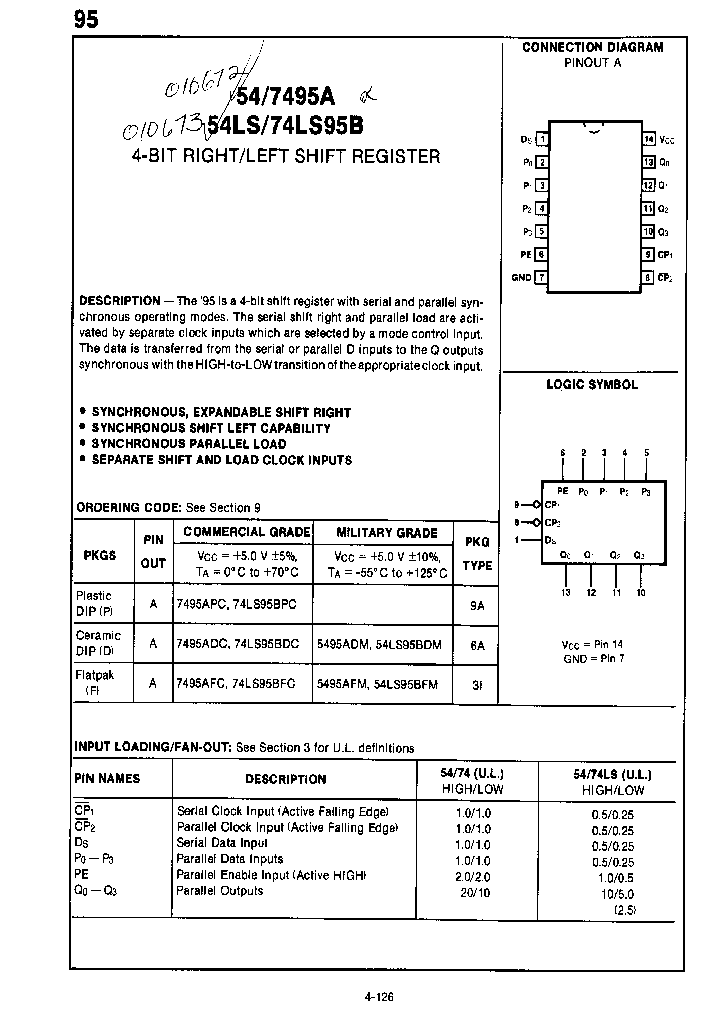 7495A_2978330.PDF Datasheet