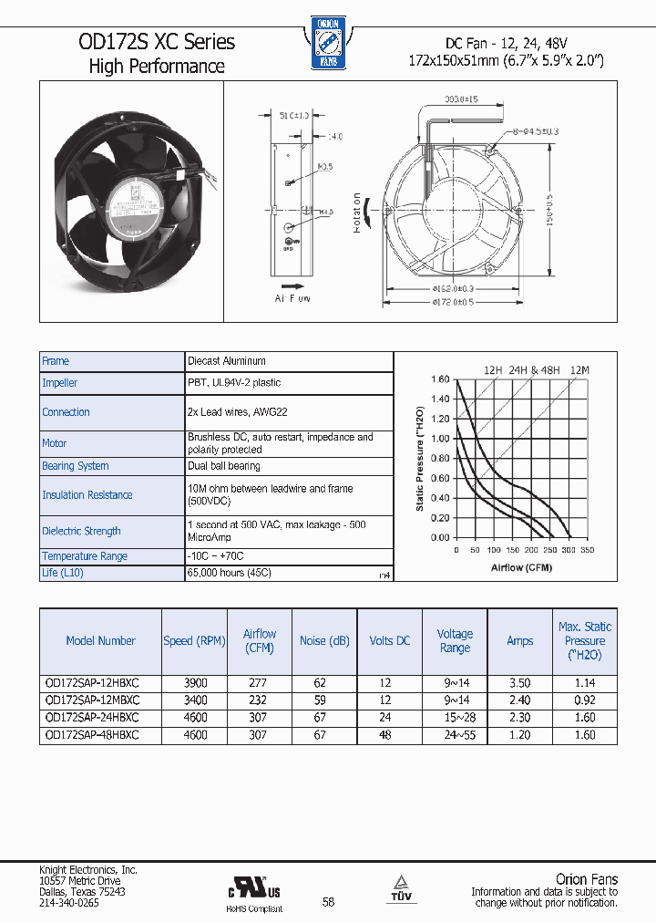 OD172SAP-12MBXC_2983542.PDF Datasheet