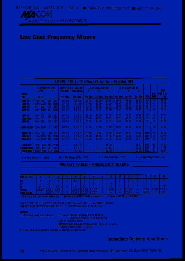 ESMD-C2H_2985014.PDF Datasheet