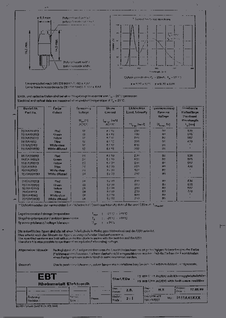 1511A35B3_3014383.PDF Datasheet