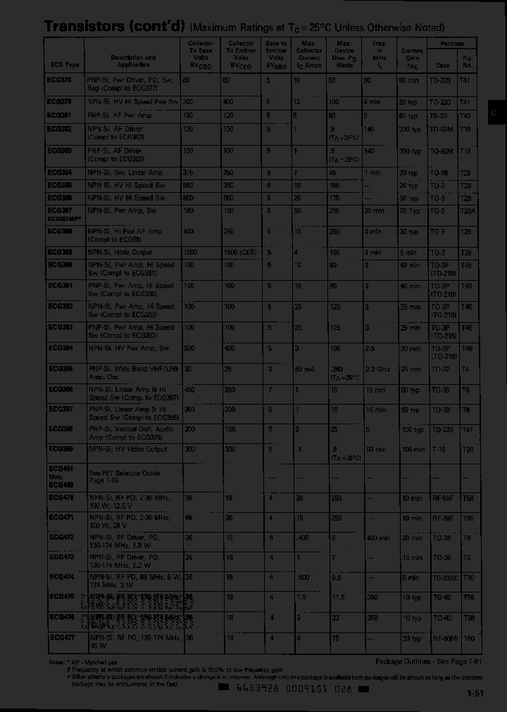 ECG396_3015363.PDF Datasheet