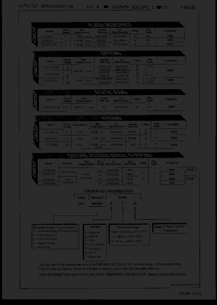 CAT33C804ADI_3044078.PDF Datasheet