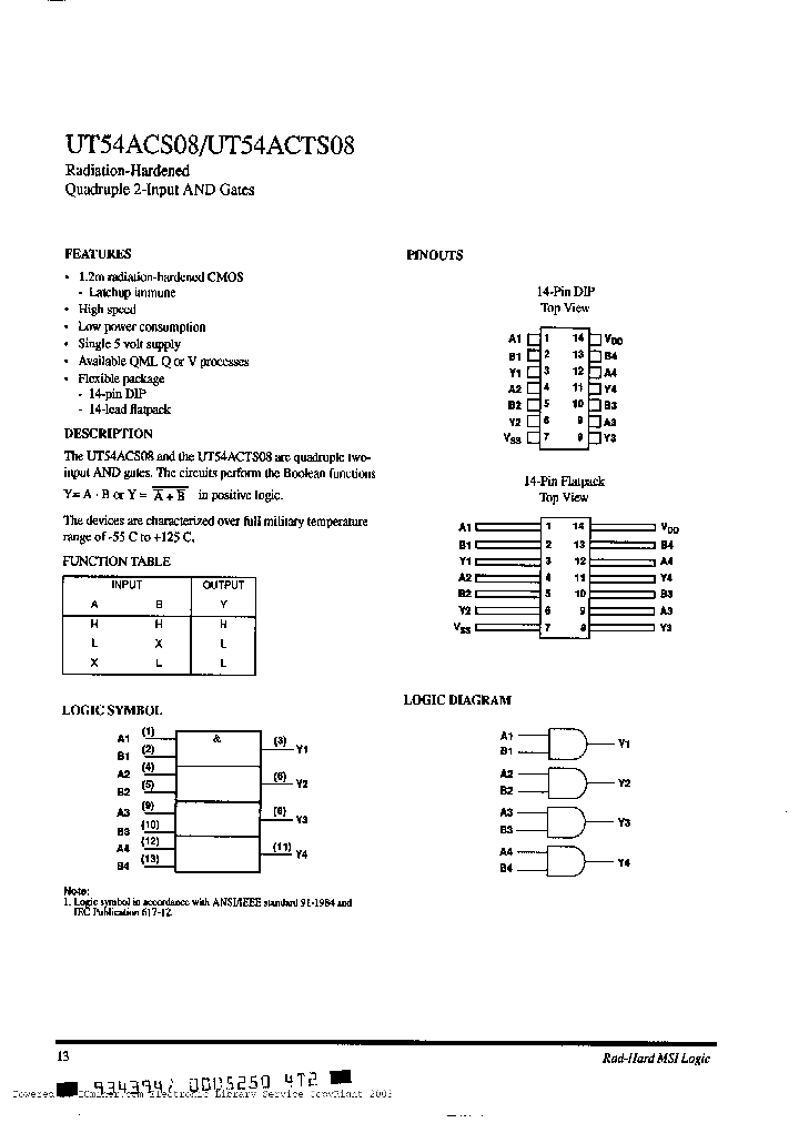 UT54ACS08-PQXH_3048428.PDF Datasheet