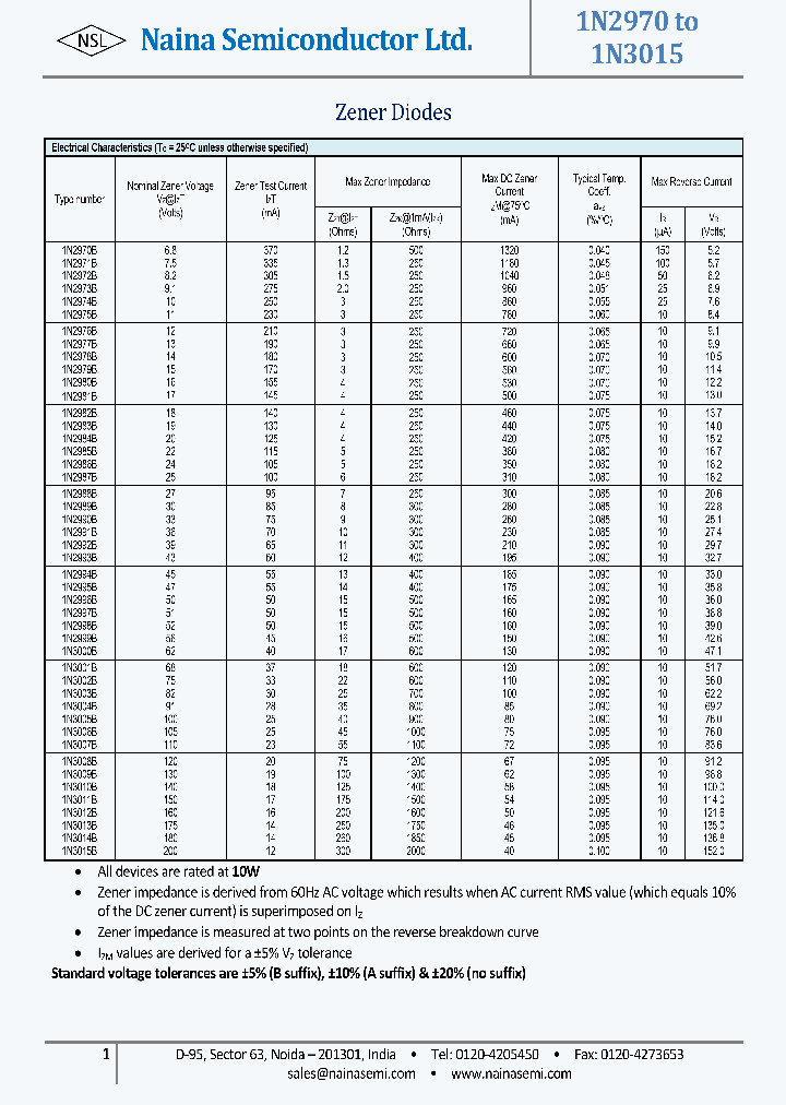 1N2995B_3049160.PDF Datasheet