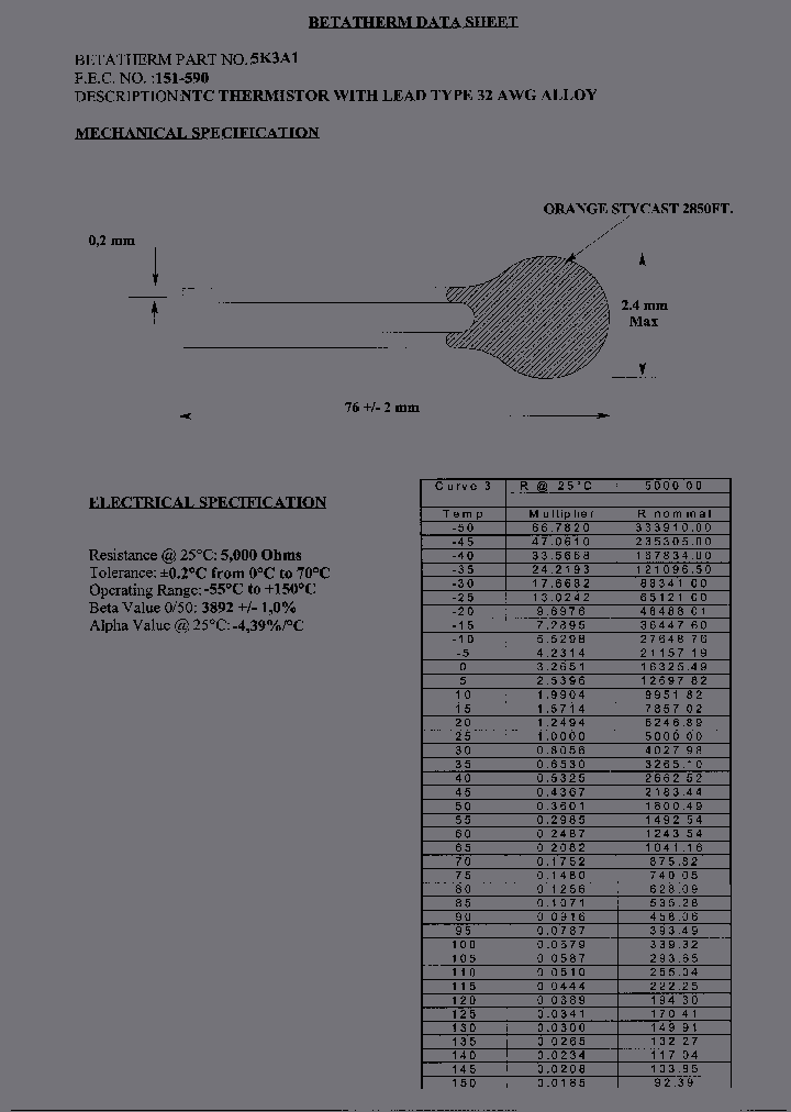 5K3A1_3050585.PDF Datasheet