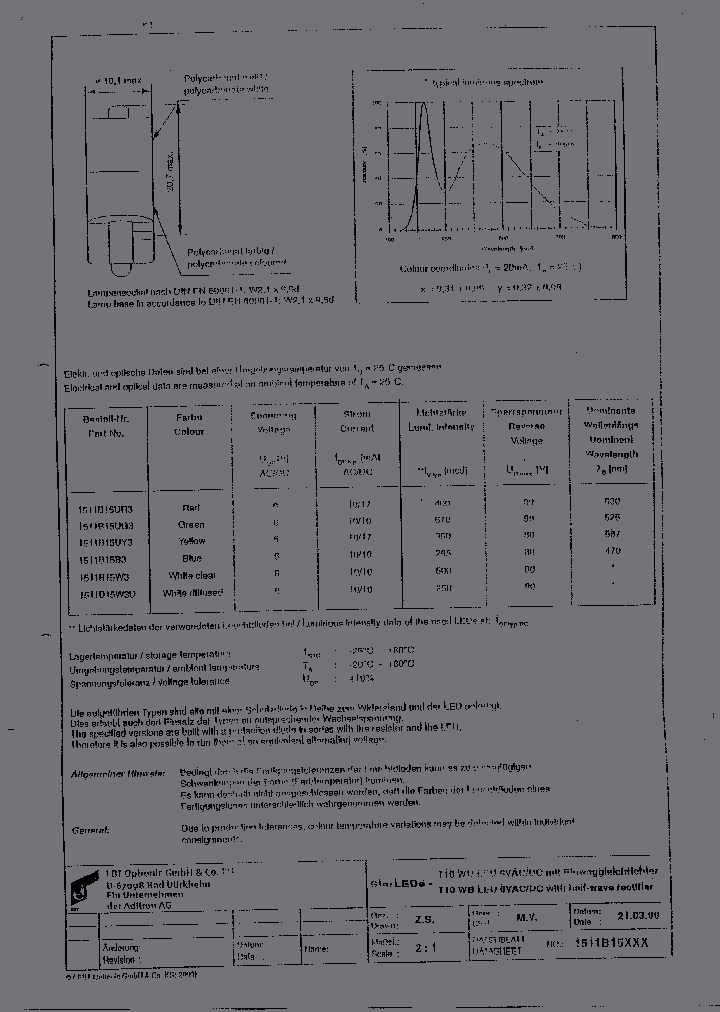 1511B15UG3_3056644.PDF Datasheet