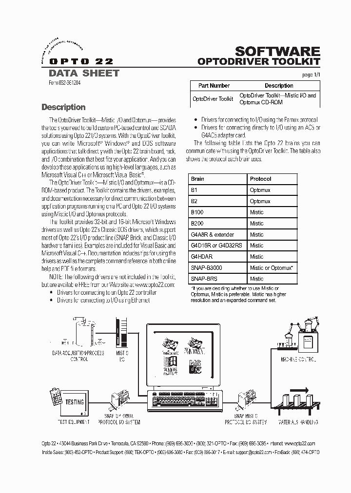 OPTODRIVERTOOLKIT_3094263.PDF Datasheet
