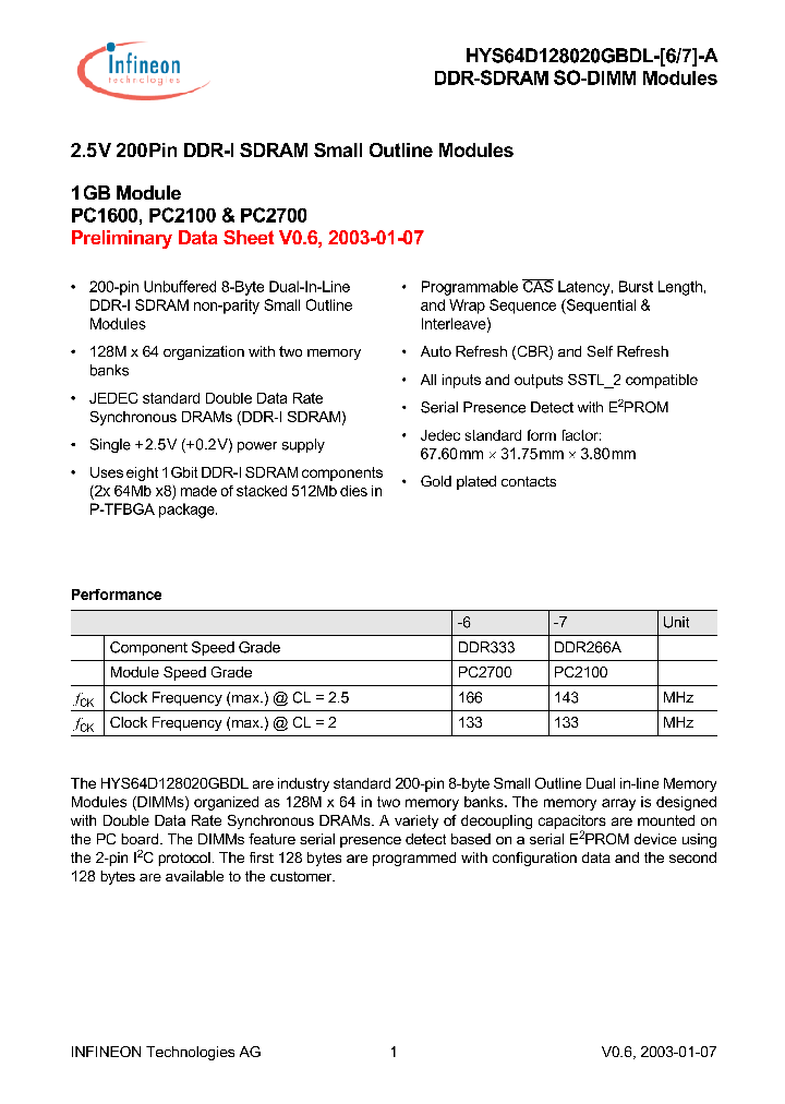 HYS64D128020GBDL-7-A_3092559.PDF Datasheet