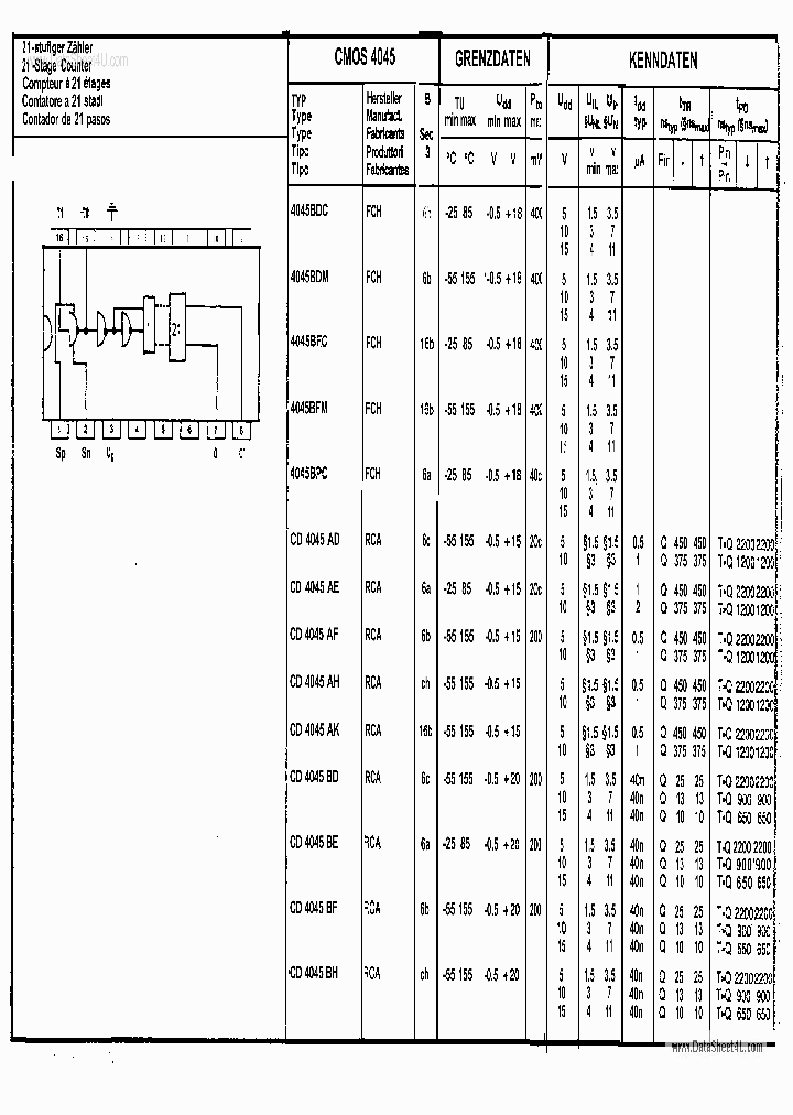 HCF4045_3127828.PDF Datasheet