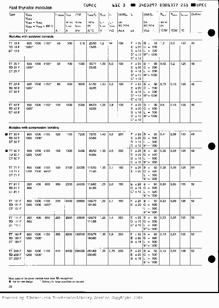 DT50F10KEM_3147590.PDF Datasheet