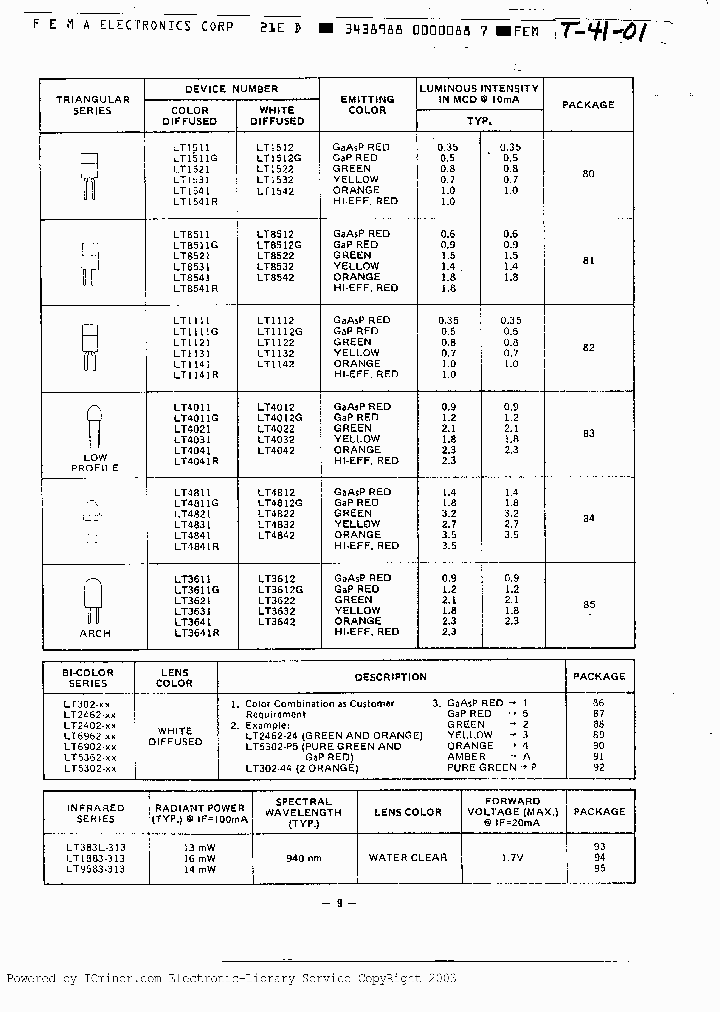 LT5362-SERIES_3147010.PDF Datasheet