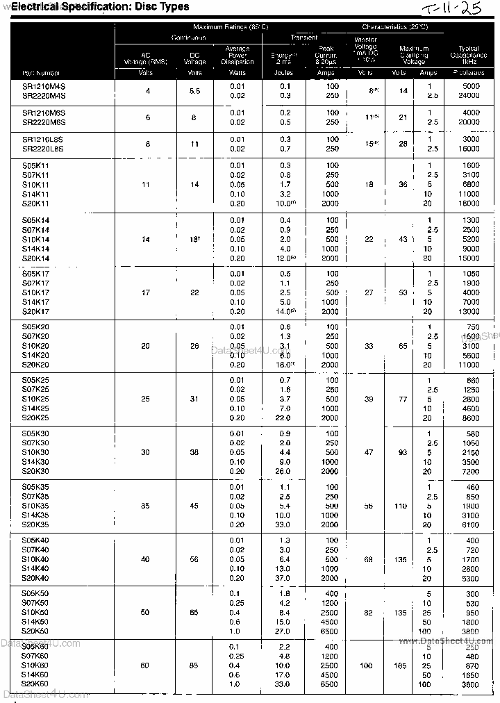 S07K50_3179475.PDF Datasheet