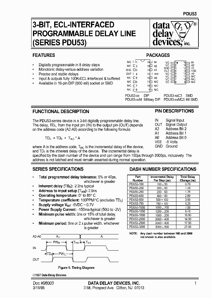 PDU53SERIES_3201922.PDF Datasheet