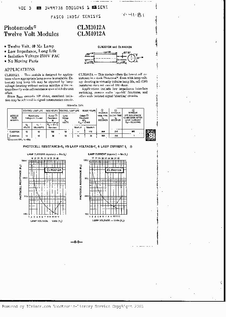 CLM3012A_3205634.PDF Datasheet