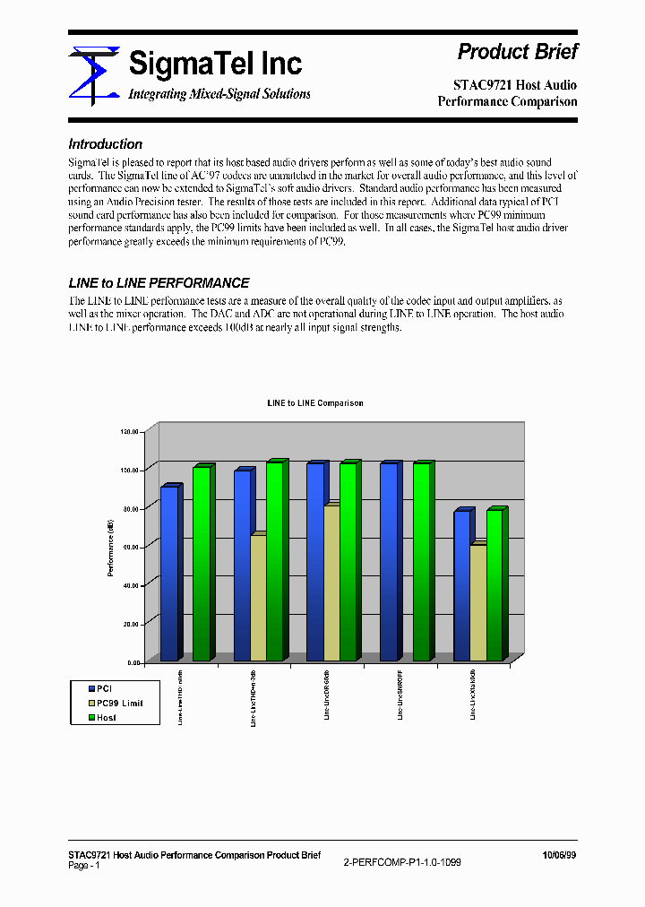 AUDIOPERFORMANCEMEASURES_3206219.PDF Datasheet
