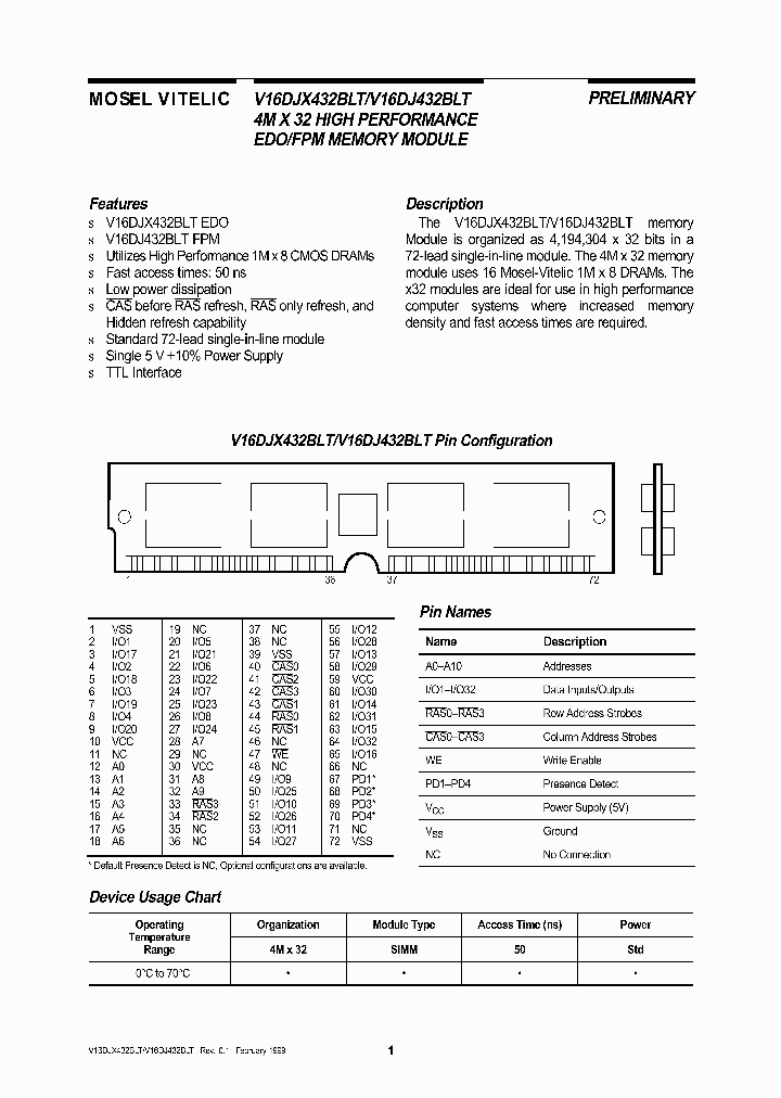 V16DJX432BLT_3217403.PDF Datasheet