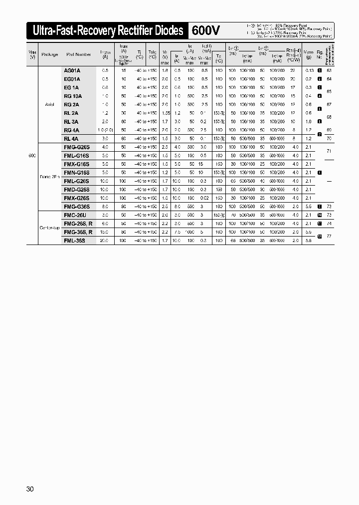 FMG-26SR_3216074.PDF Datasheet