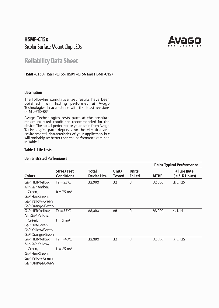 HSMF-C153_3227245.PDF Datasheet