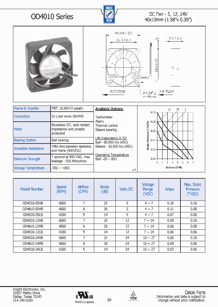 OD4010-05MB_3240241.PDF Datasheet