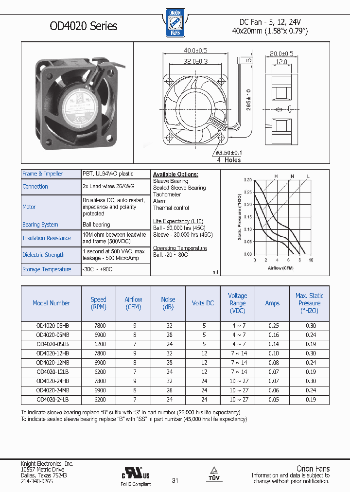 OD4020-05MB_3240242.PDF Datasheet