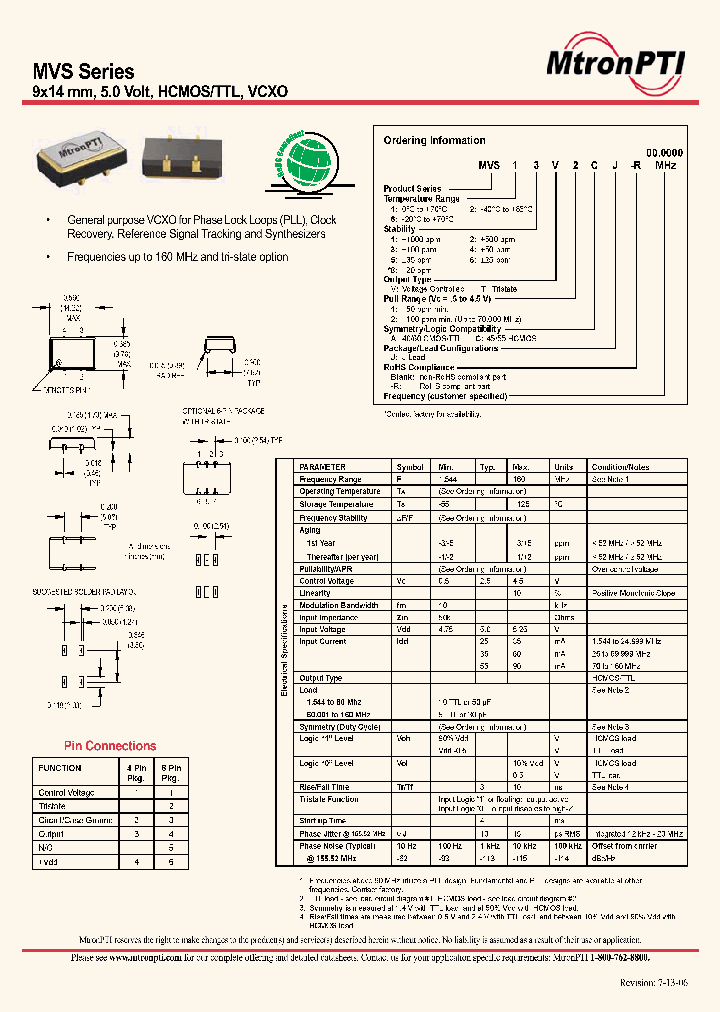 MVS25T2AJ_3246040.PDF Datasheet