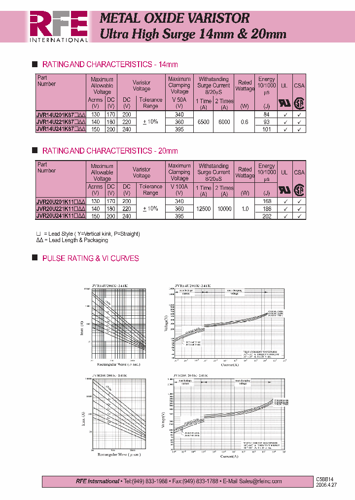 JVR14U221K87_3255860.PDF Datasheet
