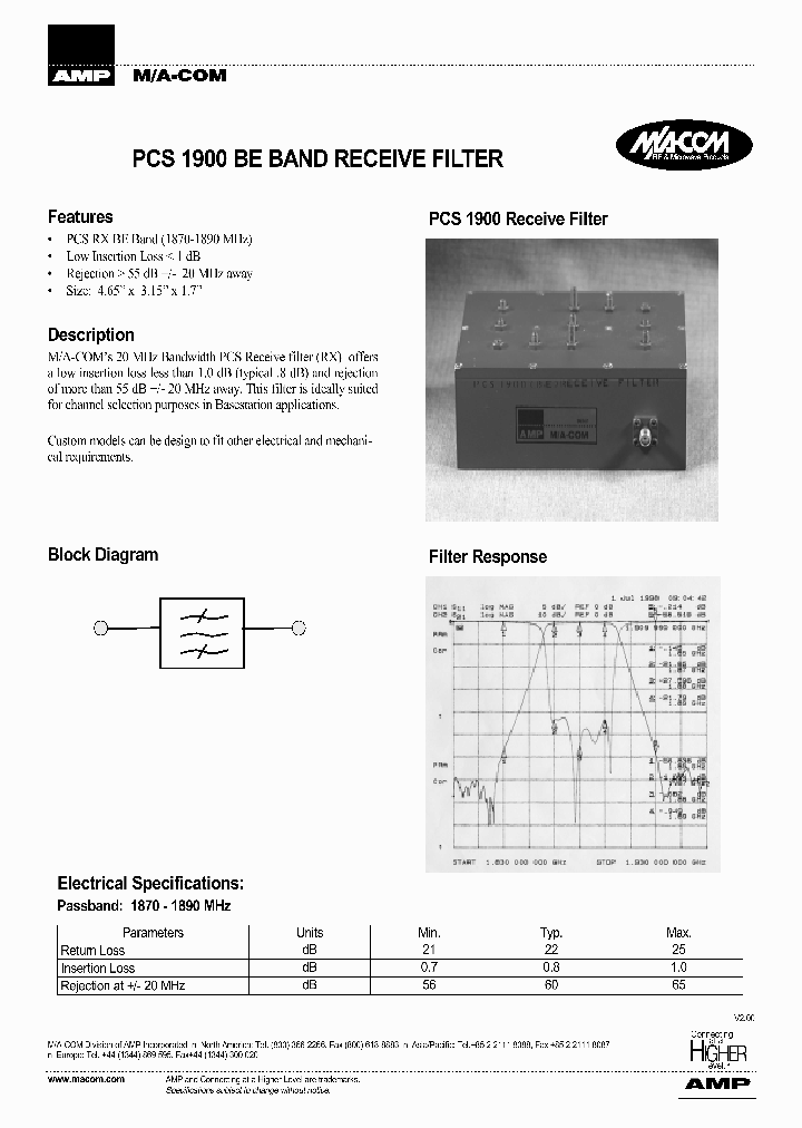 PCS1900BEBAND_3260525.PDF Datasheet