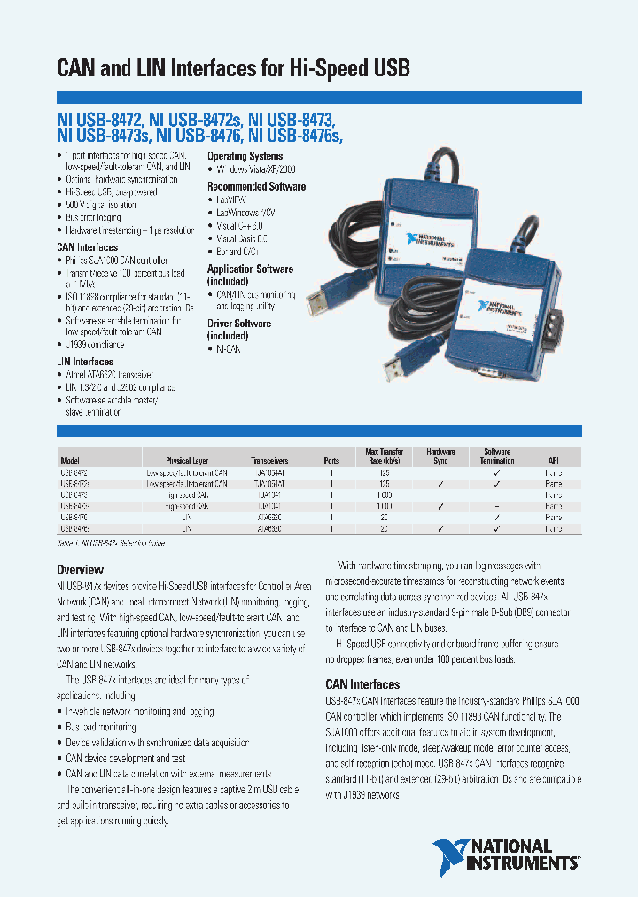 USB-8472_3293020.PDF Datasheet