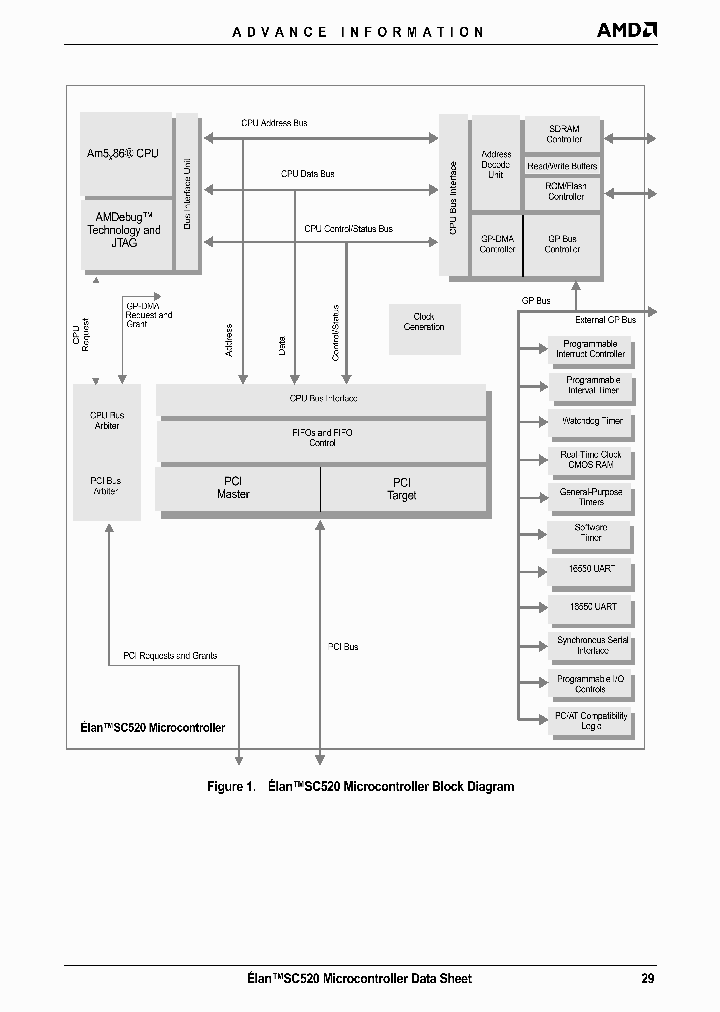 520BLOCK_3324551.PDF Datasheet