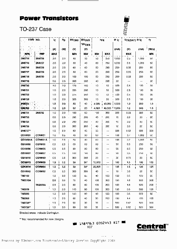 CENW51_3329583.PDF Datasheet