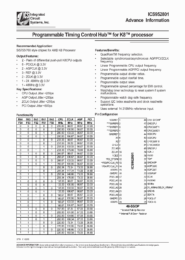 ICS952801_3373204.PDF Datasheet